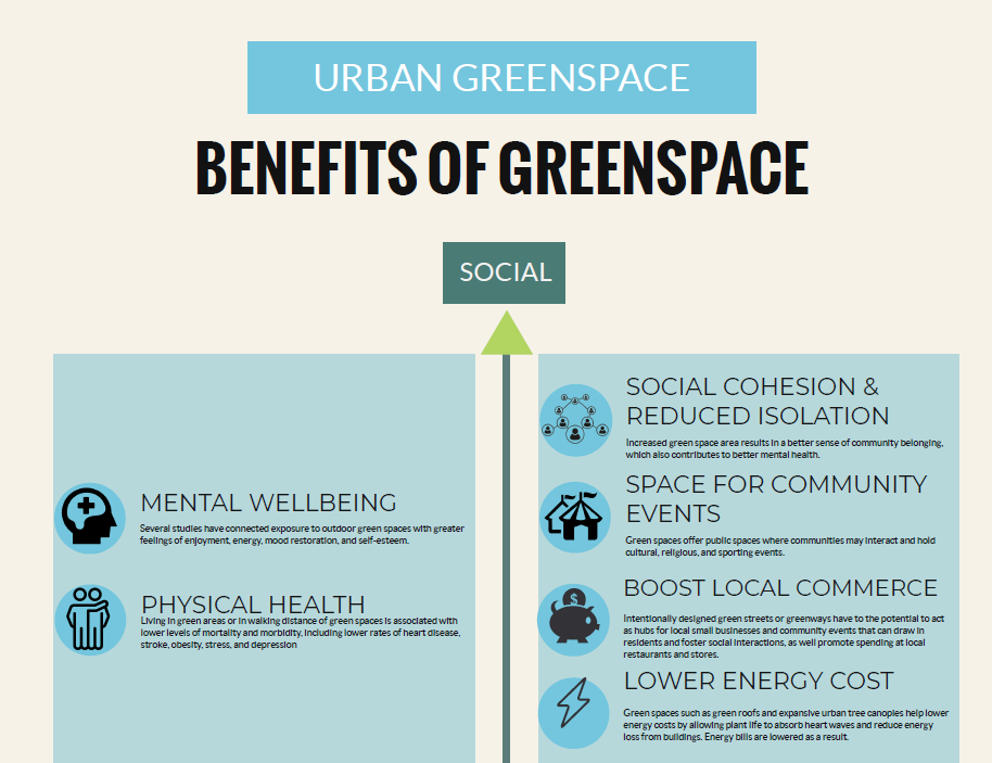 urban-greenspace