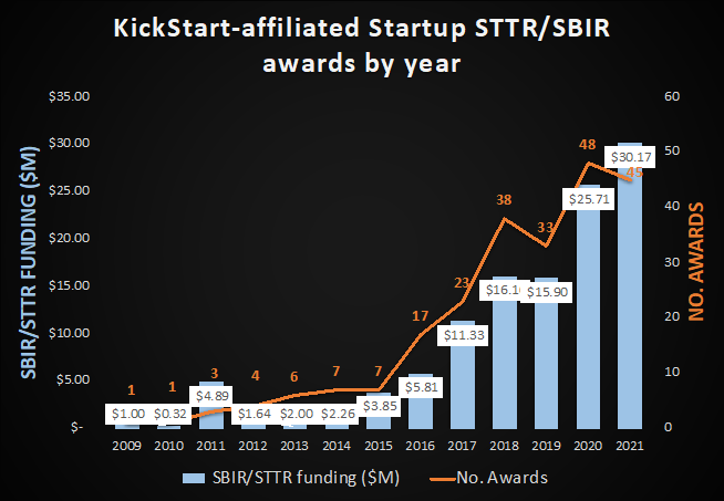 kickstart-sbir-award-graph