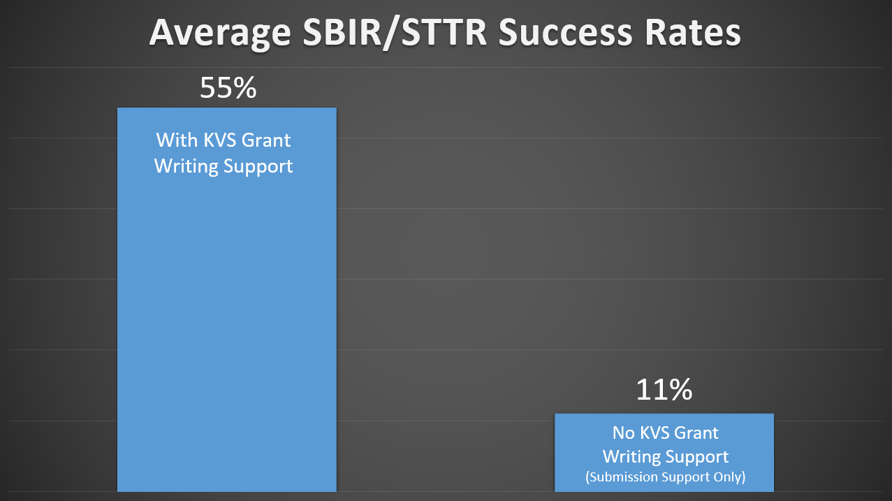 sbir-sttr-success-rates
